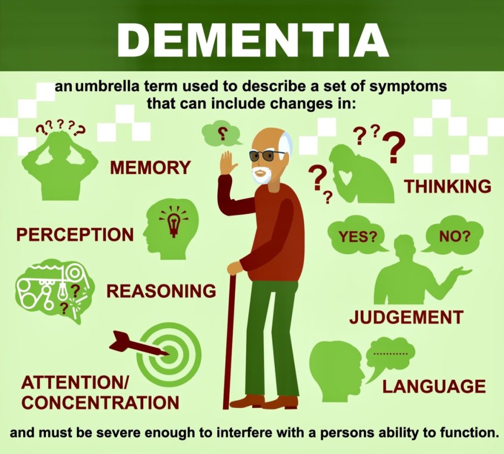 Illustration of trees shaped like brains showing progressive cognitive decline associated with the early signs of dementia.