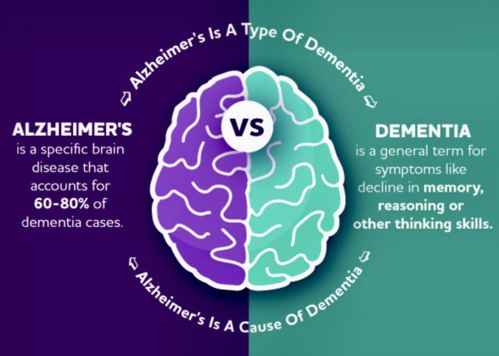 Early signs of dementia illustrated through memory loss and cognitive decline affecting brain function.
