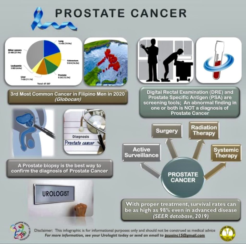 Prostate cancer early detection infographic showing symptoms, risk factors, diagnosis, and treatment options.